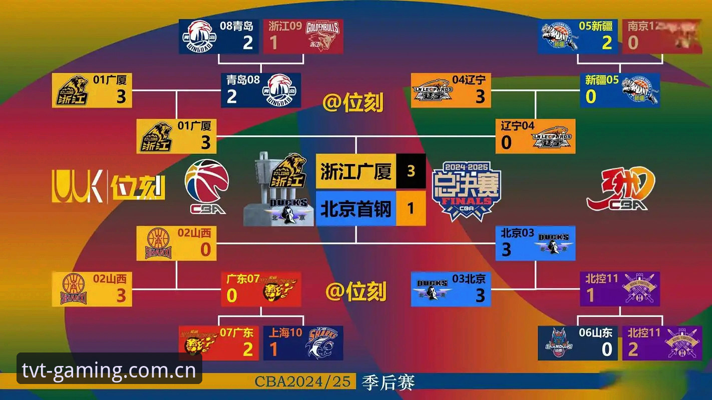 CBA季后赛G4深度评测：上海男篮替补深度与轮换策略的决胜关键