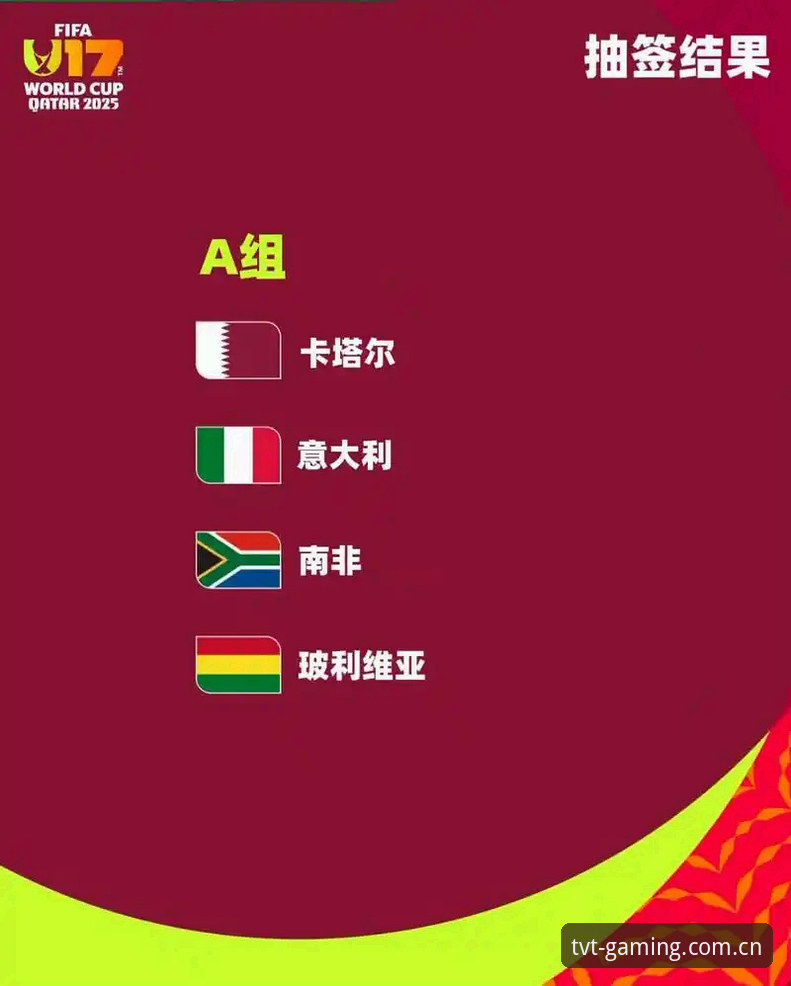U17世界杯抽签结果出炉，中国男女足命运如何？TVT体育老用户带你深入分析